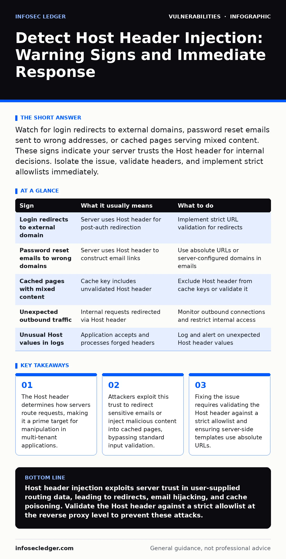 Infographic: Detect Host Header Injection: Warning Signs and Immediate Response. The Host header determines how servers route requests, making it a prime target for manipulation in multi-tenant applications. Attackers exploit this trust to redirect sensitive emails or inject malicious content into c